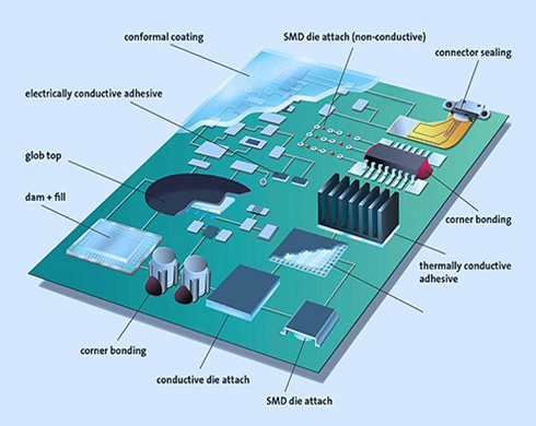 SMT&PCB组装工艺